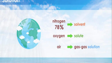 ما الغاز الذي يعد مذيبا للهواء الجوي؟